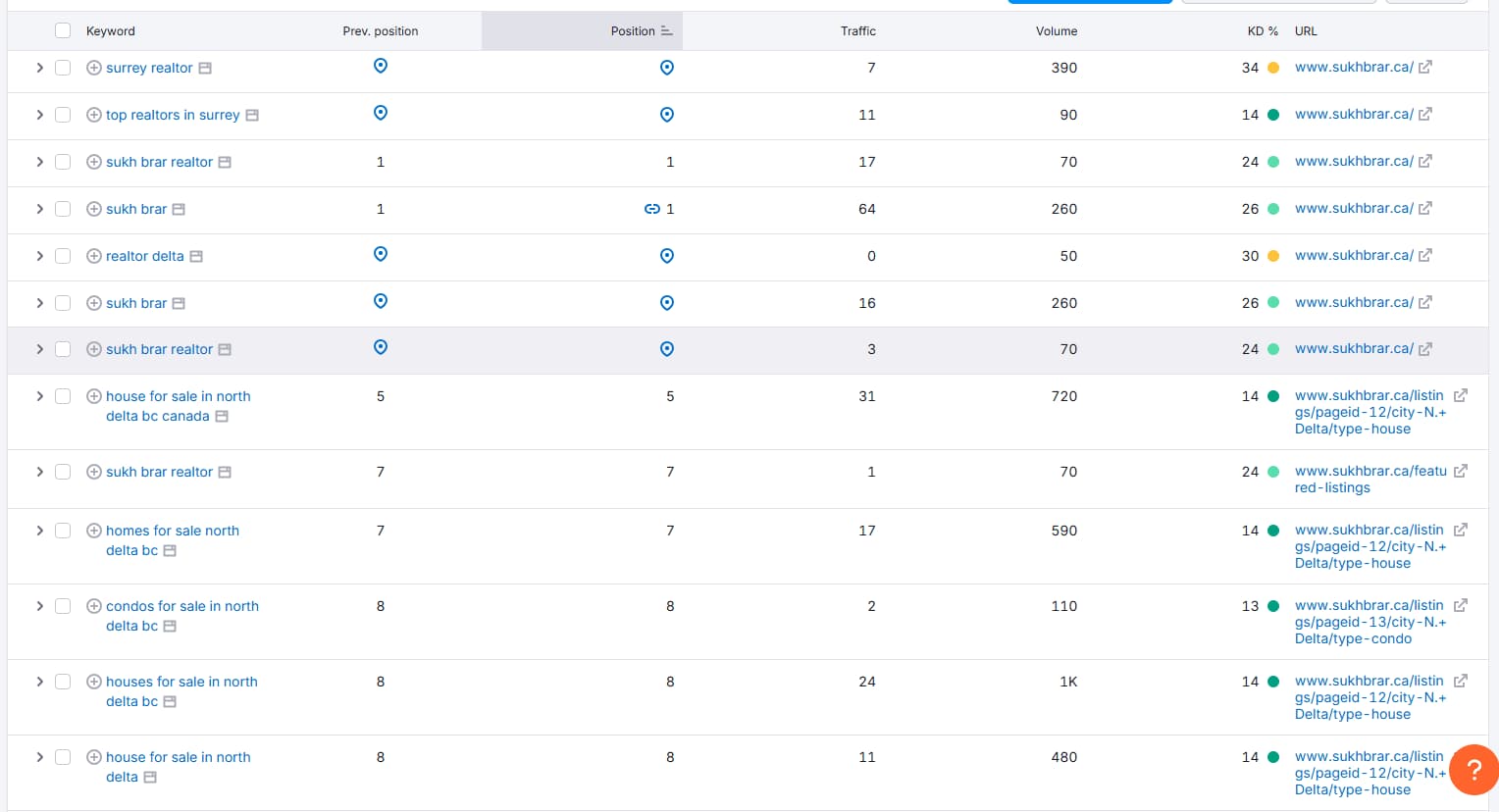 SEO Marketing Vancouver